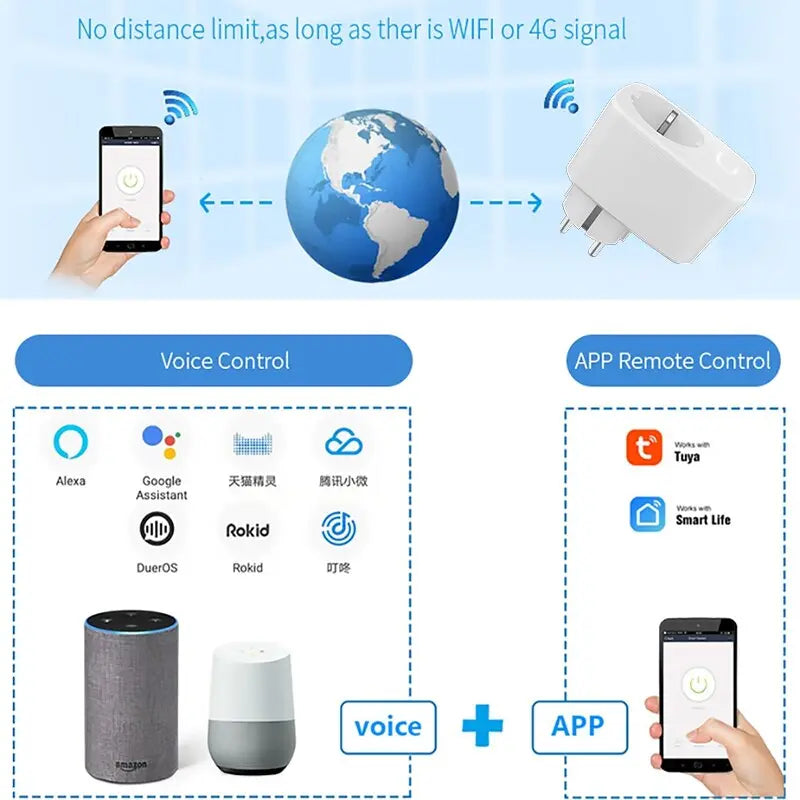 Tomada intelligent wifi TUYA - Automatisation de la maison avec Alexa et Google Home  Decor Harmony